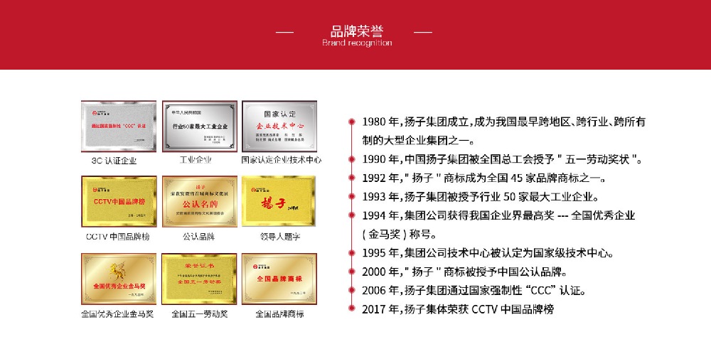 中国扬子总部大楼